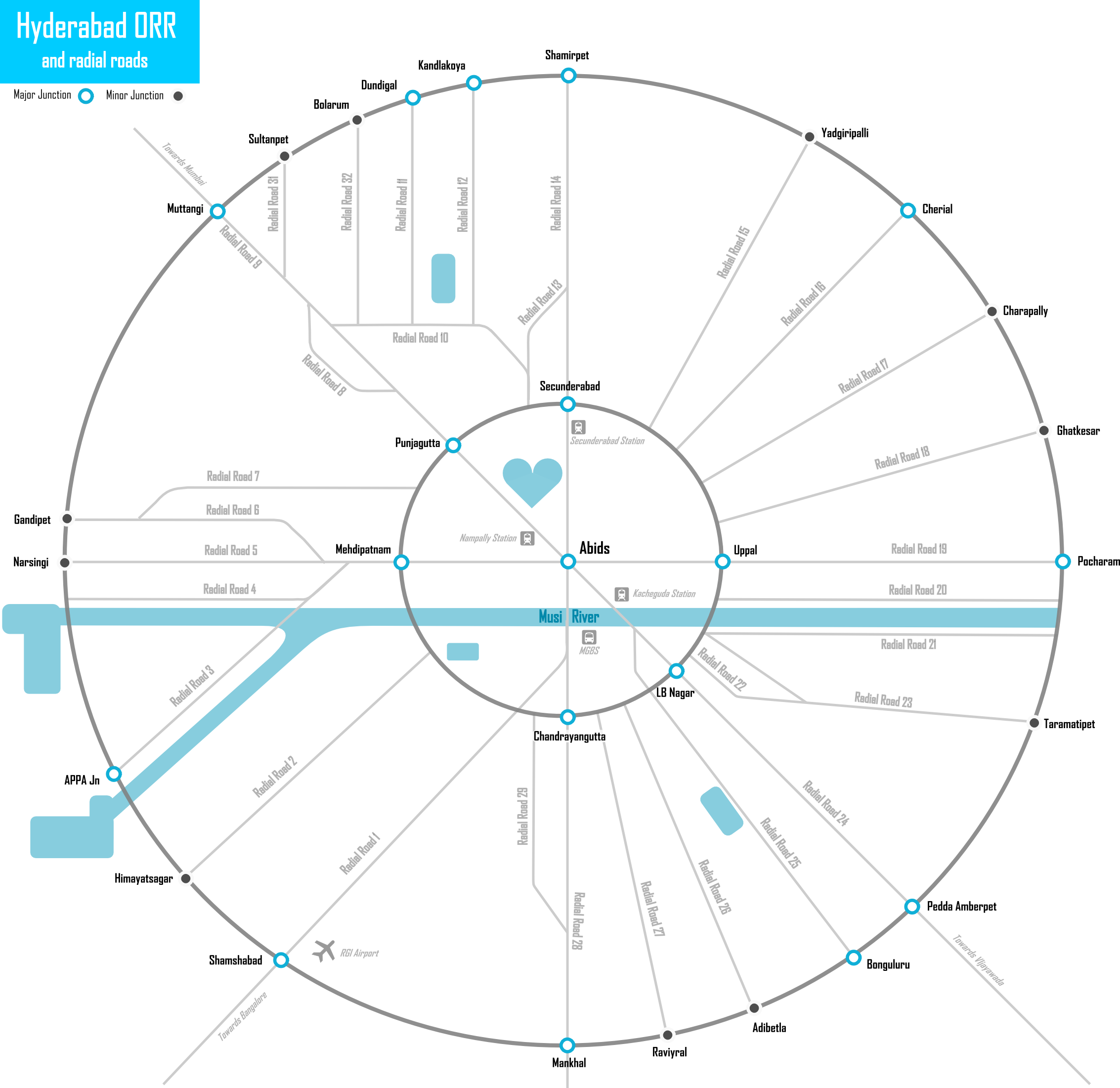ORR Connectivity
